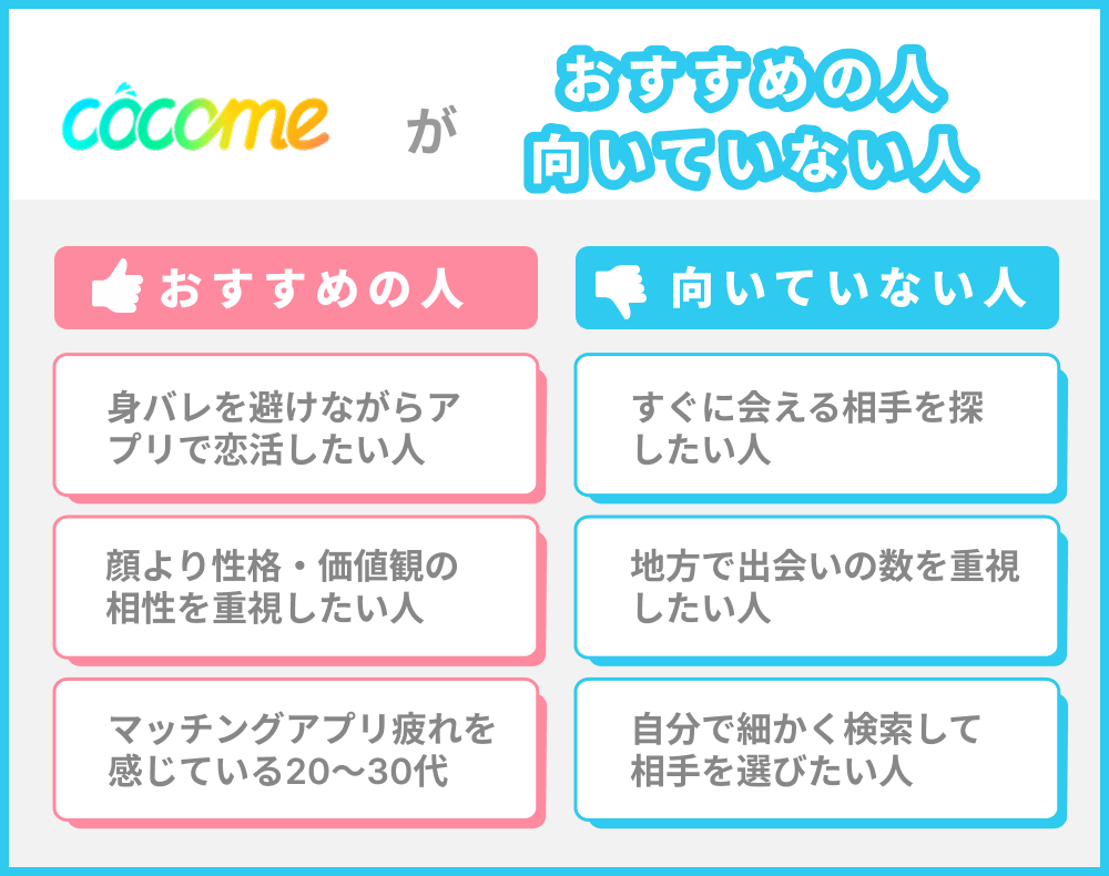 ココミー(cocome)がおすすめな人・向いていない人の特徴