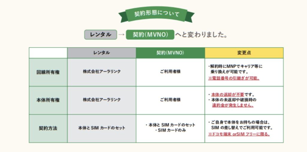 エイザスからのプラン変更内容