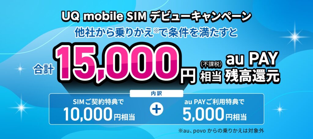 UQ mobile SIMデビューキャンペーンで最大15,000円相当還元