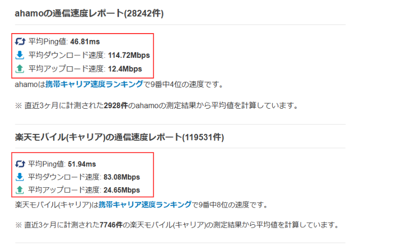 通信速度レポート