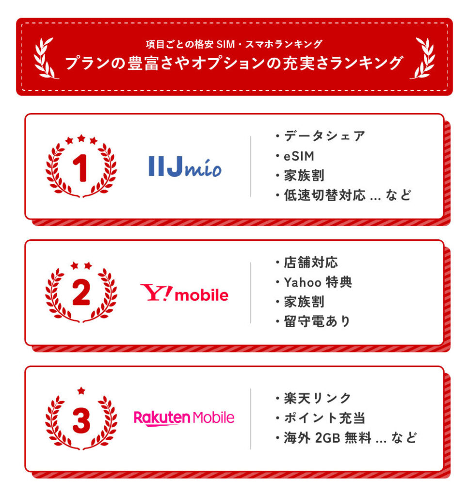 プランの豊富さやオプションの充実さランキング