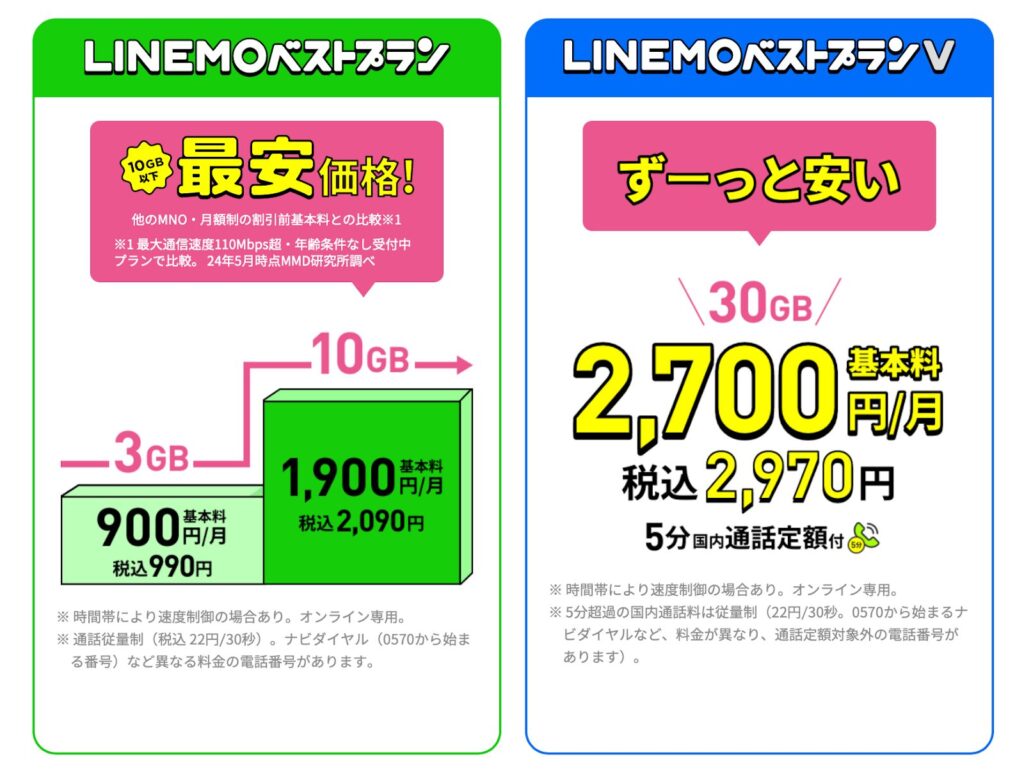 LINEMOへ自分で機種変更するメリット