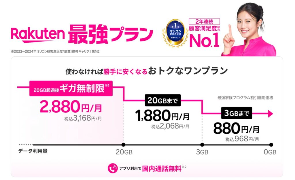 楽天モバイルへの乗り換えも検討しよう