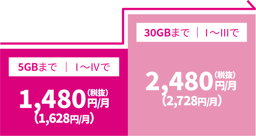 トクトクプラン2