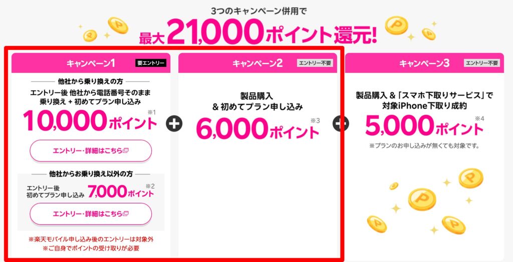 楽天モバイル 3つの乗り換えキャンペーン