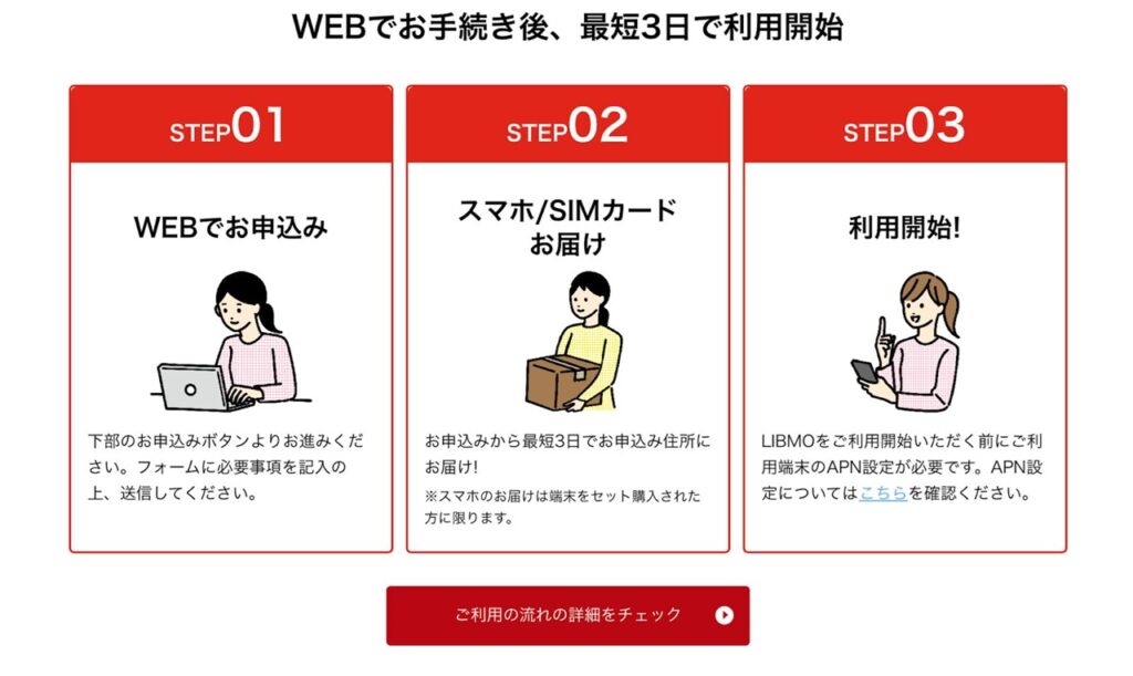 WEBでお手続き後、最短3日で利用開始