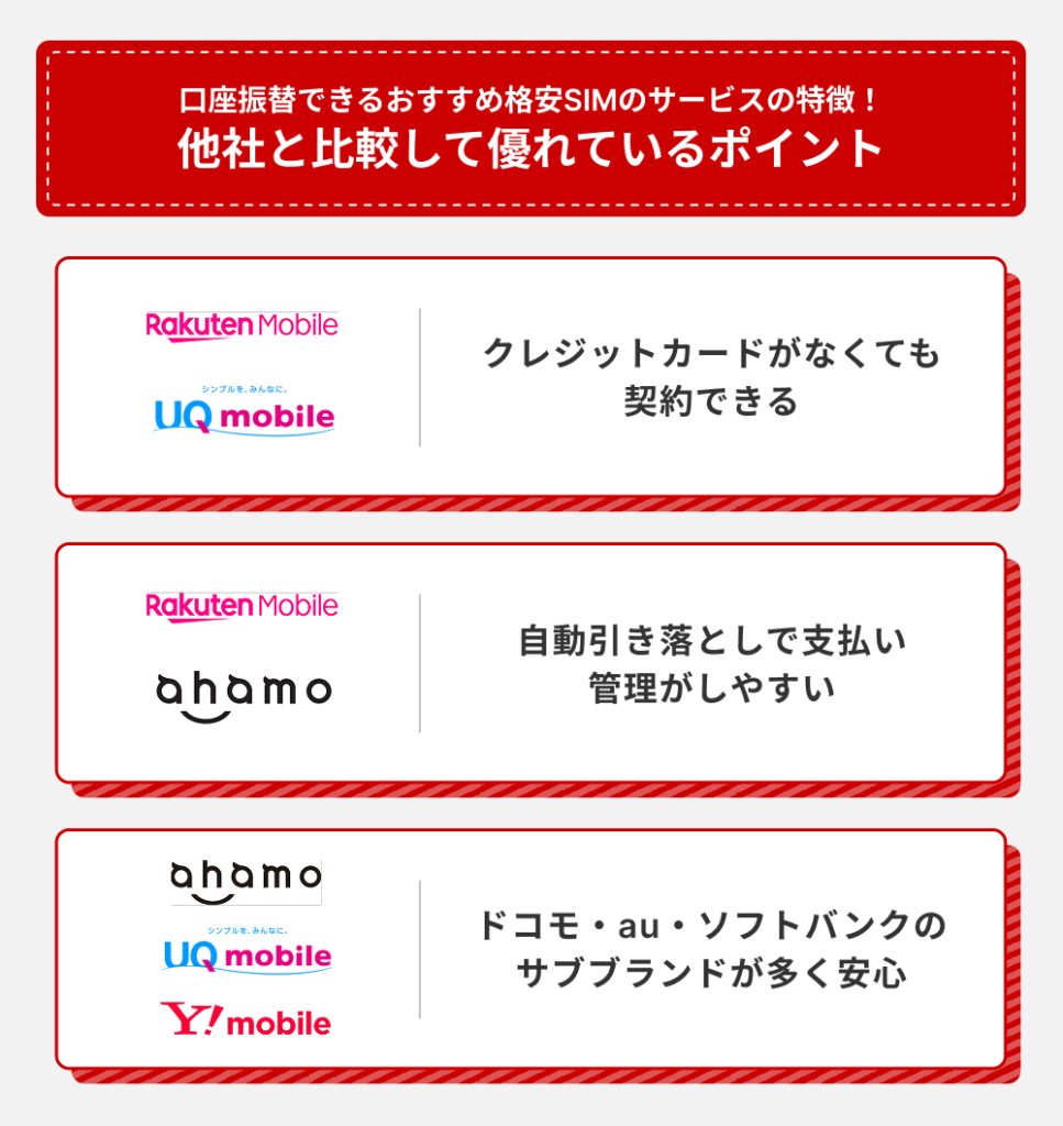 口座振替対応の格安SIMランキング 楽天モバイル ahamo UQモバイル