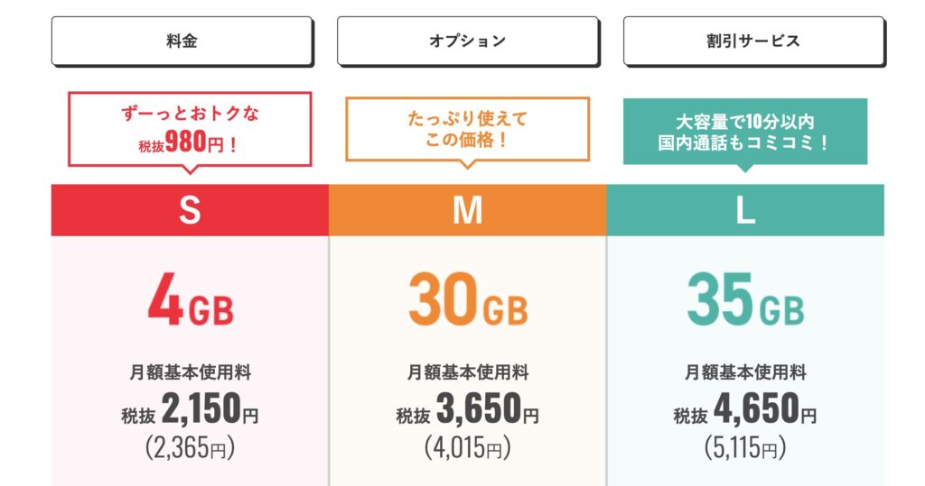 ワイモバイル 新プラン シンプル3 料金詳細