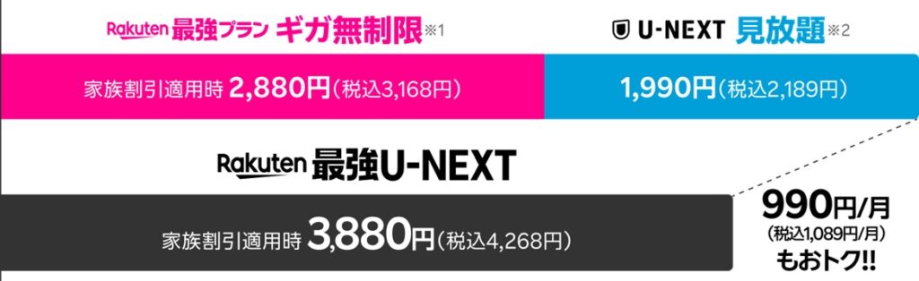 Rakuten最強U-NEXT ギガ無制限