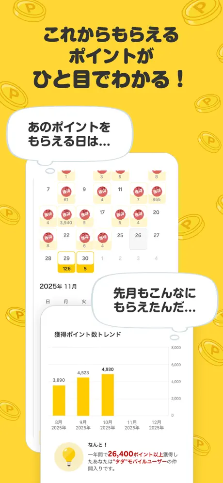 楽天 ポイント カレンダー