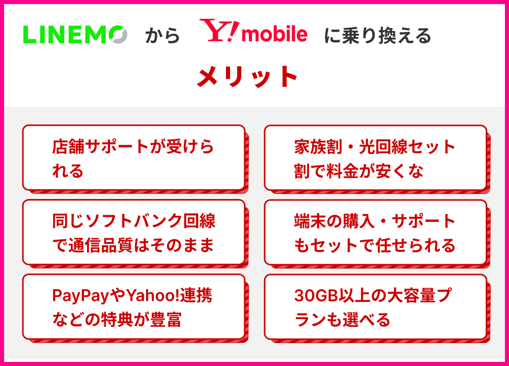 LINEMO(ラインモ)からワイモバイル(Y!mobile)に乗り換えるメリット