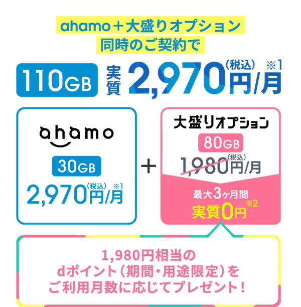 ahamo＋大盛りオプション同時のご契約