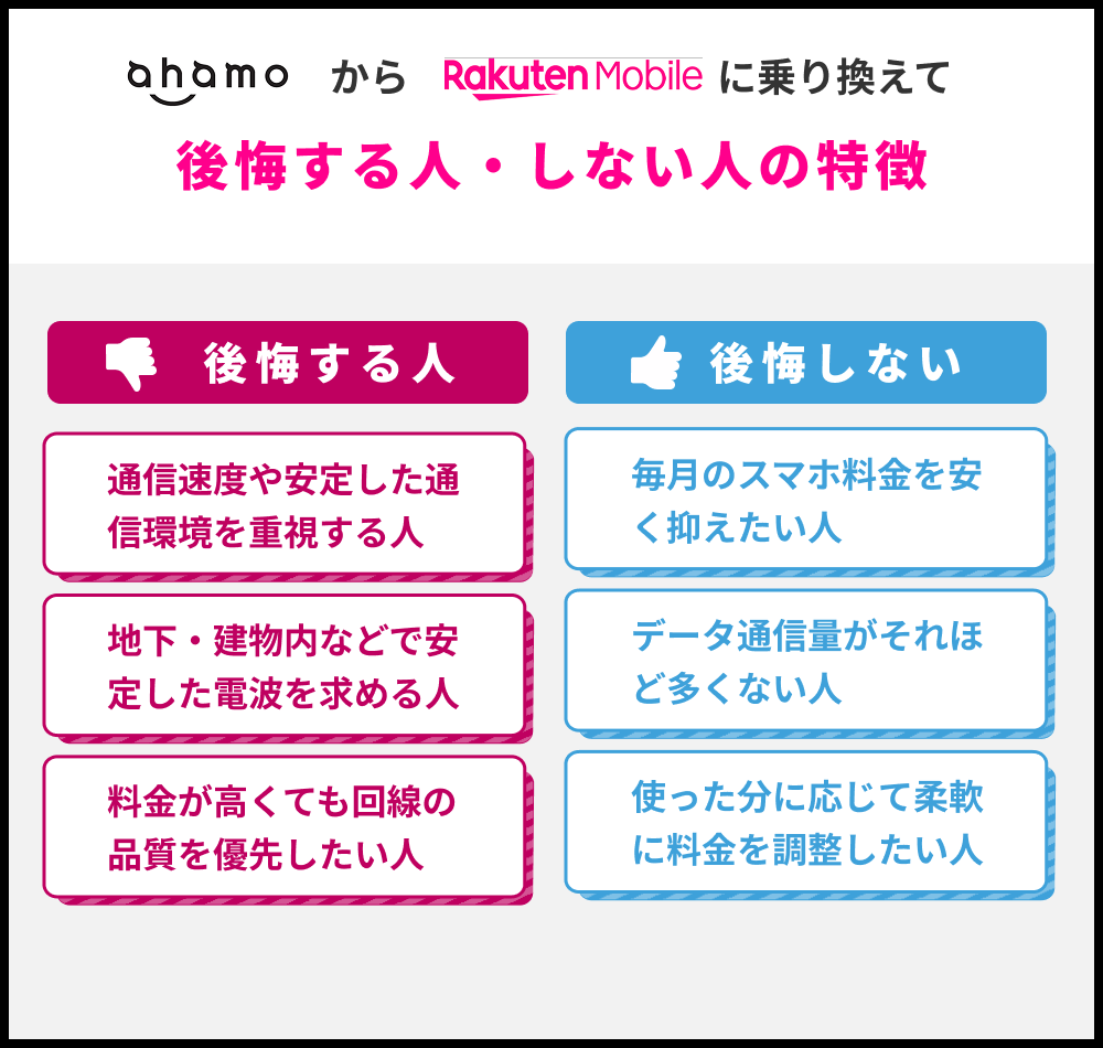 ahamoから楽天モバイルへの乗り換えで後悔する人・しない人の特徴