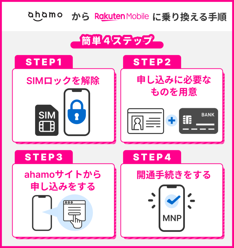 楽天モバイルへの乗り換えも検討しよう