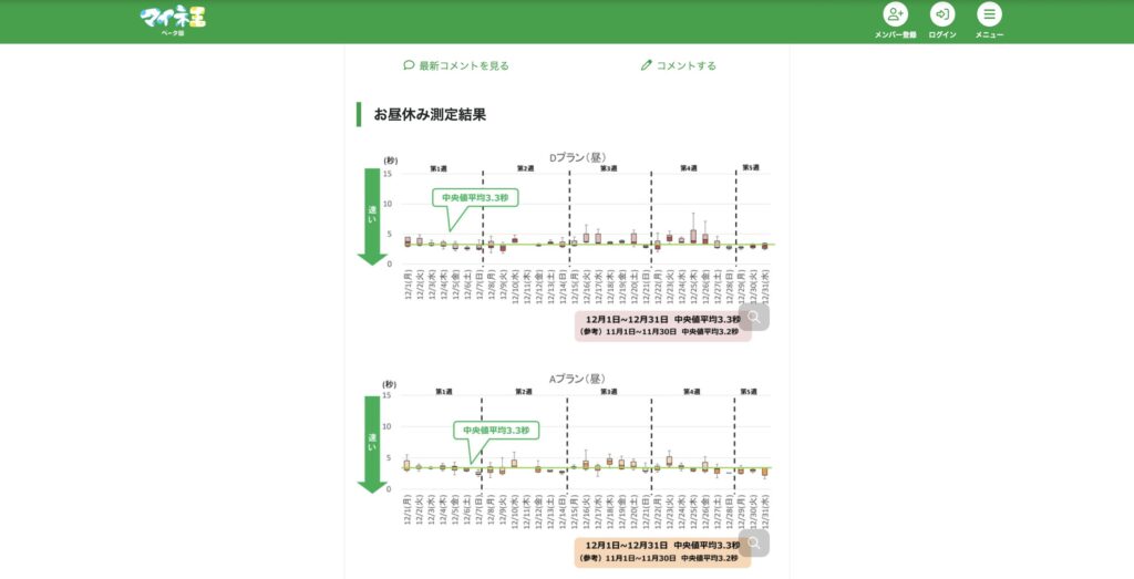 マイネ王 速度計測