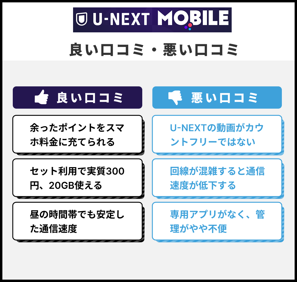 ユーネクストモバイル(U-NEXT MOBILE)の口コミ・評判